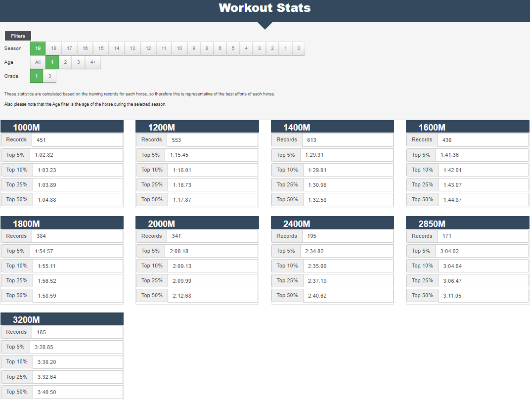 Workout Stats